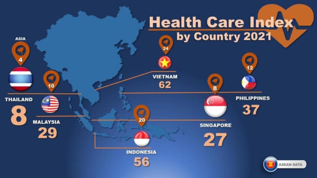 タイ医療　ヘルスインデックス　ランキング