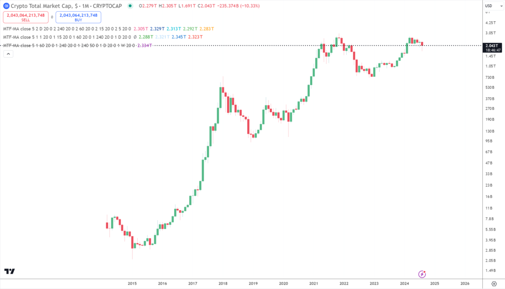 仮想通貨の時価総額