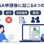 EVISA申請後の4つの結果｜承認・却下・追加書類・面談