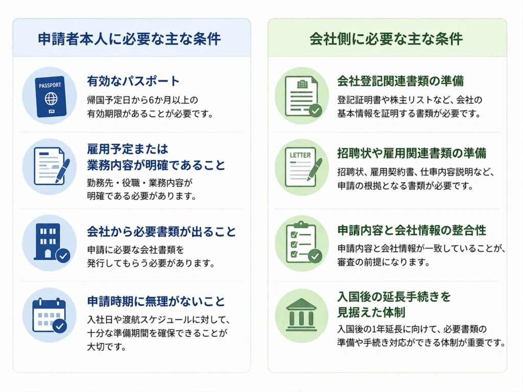 ビジネスビザ　申請条件