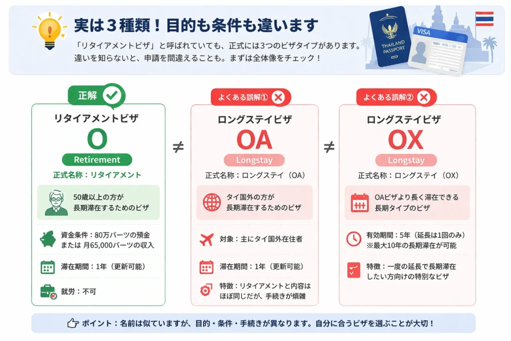タイ リタイアメントビザの種類の違い（O・OA・OXの違いと誤解の整理）