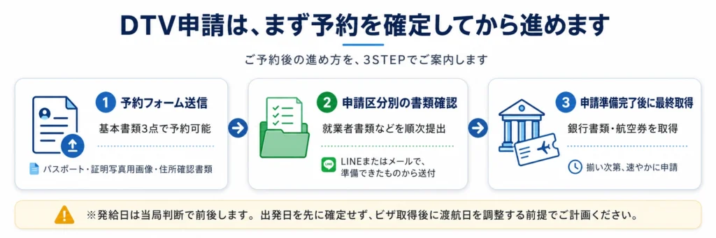 dtv申請代行の3ステップガイド