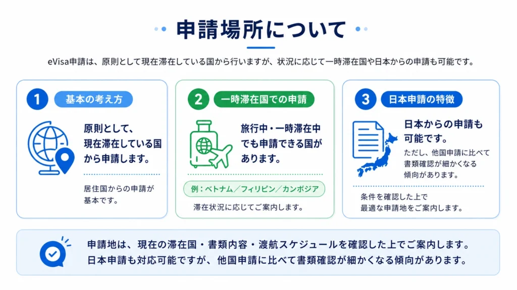 DTV代行の申請地と注意点