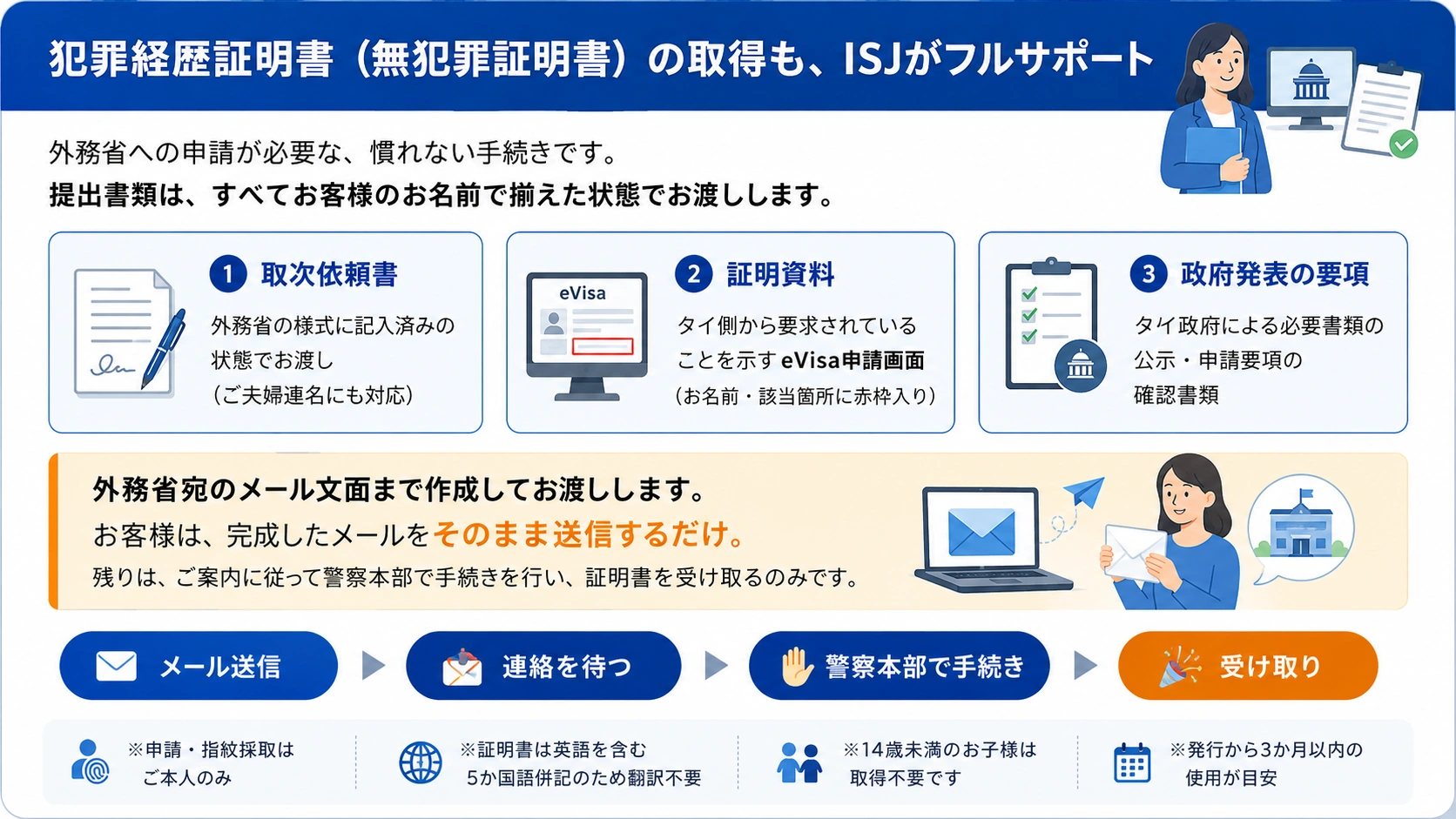 犯罪経歴証明書（無犯罪証明書）の取得もISJがフルサポート｜取次依頼書・証明資料・政府発表の要項・外務省宛メール文面をISJが用意